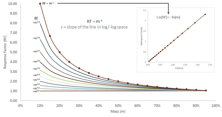 RRcalcResponseCurves